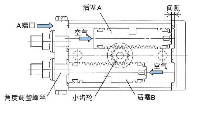 什么是氣缸？氣缸的種類有哪些？